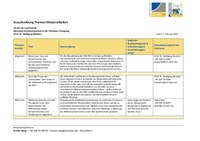 2025-02-04_ILT Themen Abschlussarbeiten Master.pdf